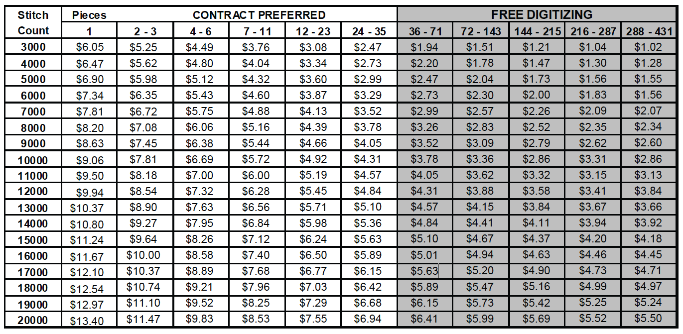embroidery pricing asi 15