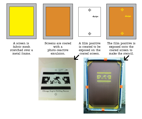 stencils for screen printing