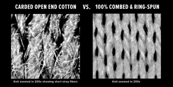 Airlume Combed & Ring-Spun Cotton vs. Carded Open-End – Beyond the Blank